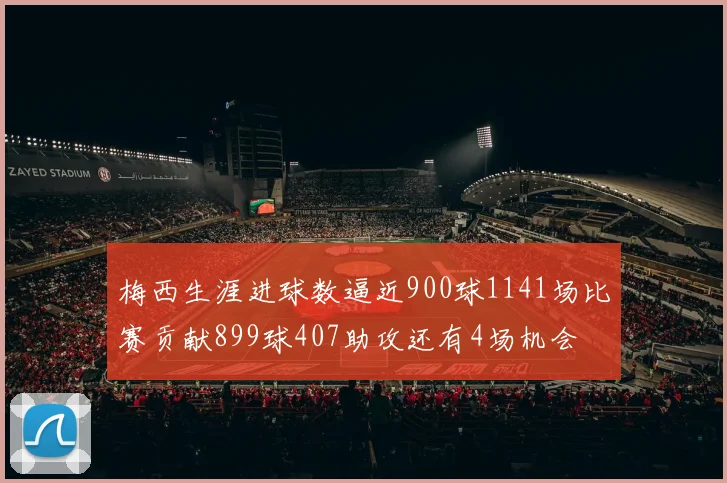 梅西生涯进球数逼近900球1141场比赛贡献899球407助攻还有4场机会